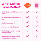 Lume Whole Body Deodorant - Invisible Cream Tube - 72 Hour Odor Control - Aluminum Free. Baking Soda Free. Skin Safe - 3.0 ounce (Soft Powder)